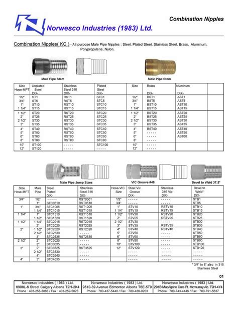 Industrial Hose Fittings – Norwesco