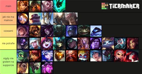 Lol Support Champs Tier List Community Rankings Tiermaker