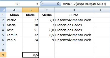 Procv Excel O Que Para Que Serve E Passo A Passo Para Usar