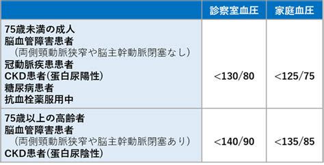 【研修医必見！】初めての高血圧症診療│不識庵 万年研修医のブログ