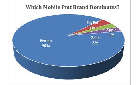 How Gen Z Views Payments Seeking Alpha