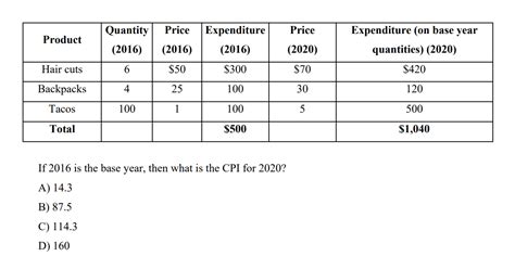 Solved CPI = Current year basket / base year basket * 100 . | Chegg.com