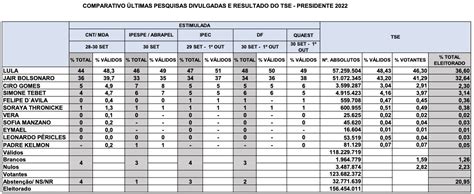 Wilson Cab S Vem Lula Presidente On Twitter Rt