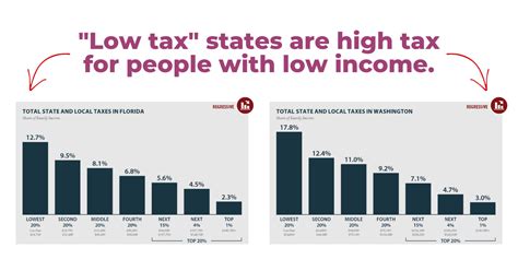 About That Tax Ranking Mecep