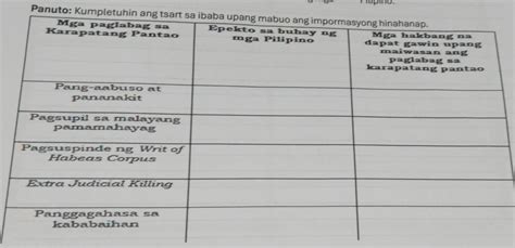 Kumpletuhin Ang Tsart Sa Ubaba Upang Mabuo Brainly Ph