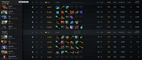 PHL Vs ECU Match 27 08 2023 On IESF 2023 Dota 2