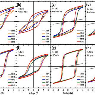 A Process Flow Of Mfm Capacitor Stacks B A Schematic Of