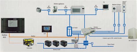 Renogy 2000w Inverter Charger Wiring Diagram