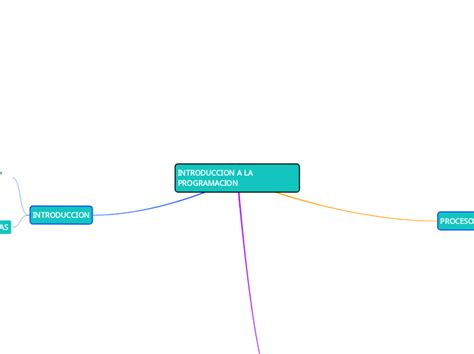 INTRODUCCION A LA PROGRAMACION Mind Map