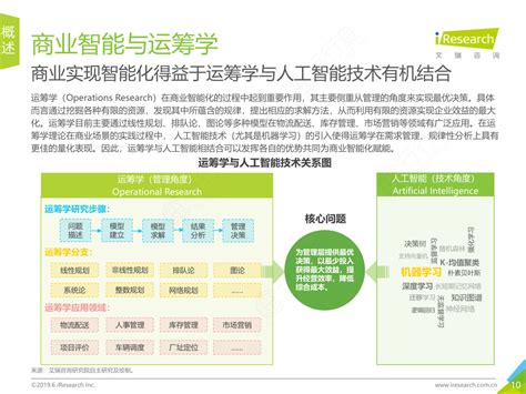 商业智能 概述 6 行行查 行业研究数据库