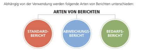 Reporting Karteikarten Quizlet