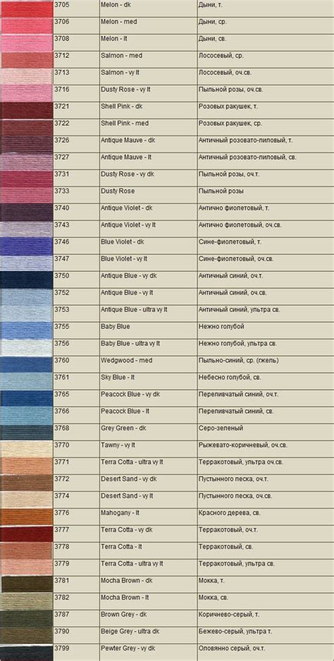 Карта цветов DMC | Карта, Таблица цветов, Схема смешивания цветов