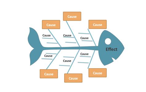 If you need to understand what is causing a problem, then a Fishbone diagram is for you! - Work ...