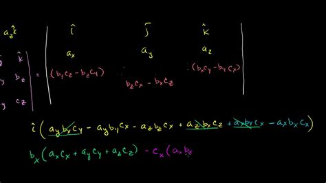 Vector Triple Product Expansion Very Optional Vectors And Spaces