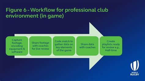 World Rugby Passport Building Your Workflow