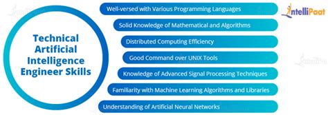 Top Artificial Intelligence Ai Skills To Master In 2025