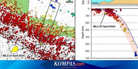 Analisis Gempa M 6 5 Di Garut BMKG Bukan Megathrust