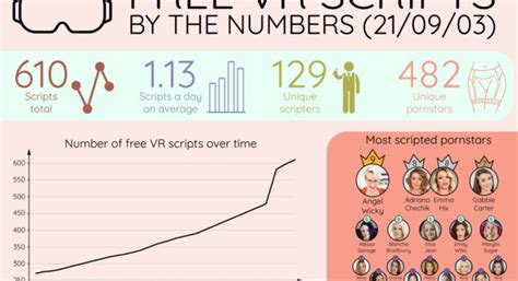 Join EroScripts Community And Get 610 Interactive VR Porn Scripts For