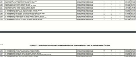 KPSS 2022 11 Merkezi Atama Sonrası Oluşan Tıbbi Sekreter Taban Puanları