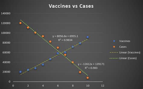 Graphique Excel Avec Deux Courbes De Tendance Stacklima