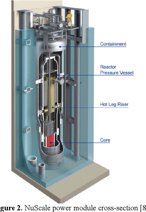 Figure From Simulation And Safety Features Of Nuscale Small Modular