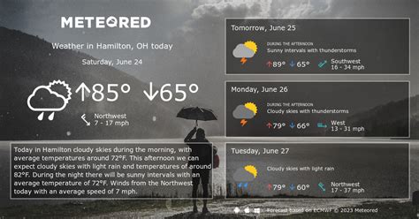 hamilton  weather  days meteored