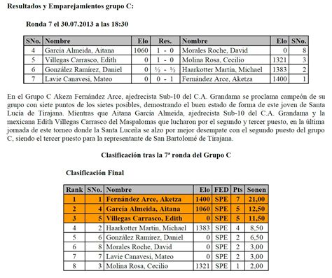 Ajedrez Maspalomas y Punto El Maestro FIDE y excampeón de Canarias