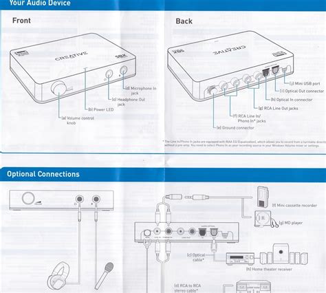 Sound Blaster Digital Music Premium Hd 【オンライン限定商品】 アンプ