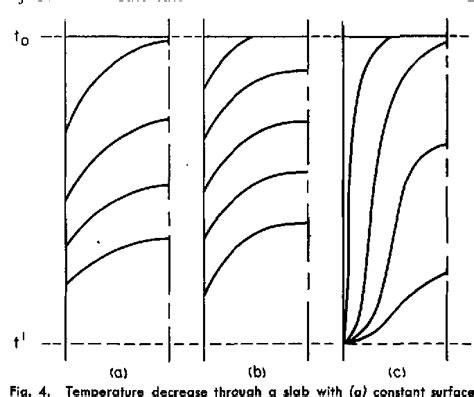 Table From Factors Affecting Thermal Stress Resistance Of Ceramic