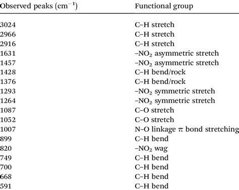 Ir Spectrum Table No Cabinets Matttroy