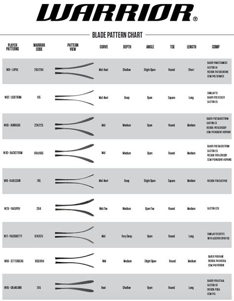 Warrior Curve Chart: A Visual Reference of Charts | Chart Master