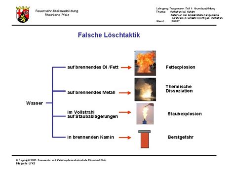 FeuerwehrKreisausbildung RheinlandPfalz Lehrgang Truppmann Teil 1