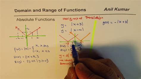 How To Find Domain And Range Of Absolute Functions Youtube