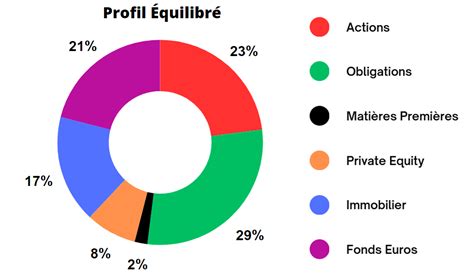 Baisse Des Taux Faut Il Investir En Obligations Meilleurtaux