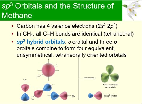 Ch4 Hybridization