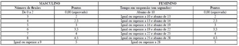 Concurso Prf Edital Verticalizado Gr Tis Cebraspe Voc