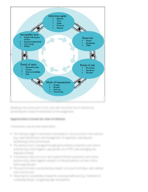 Solution Basic Principles For Infection Control Studypool