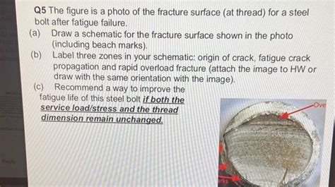 Solved Q The Figure Is A Photo Of The Fracture Surface At Chegg