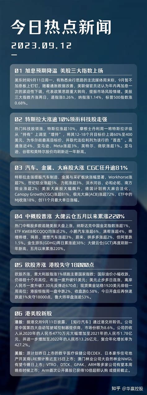 华赢晨讯 加息预期降温，美股三大指数上扬；汽车、金属股大涨；中概股普涨 知乎