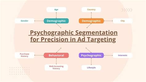 Leveraging Psychographic Segmentation for Ad Campaigns