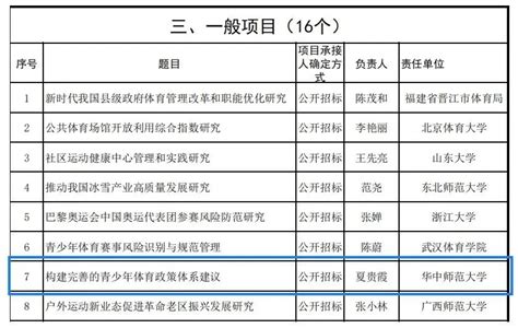 2023年国家体育总局决策咨询研究项目立项名单公布，体育学院教师双双上榜！ 华中师范大学体育学院