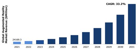 Global Augmented Reality Market Size Forecast 2031