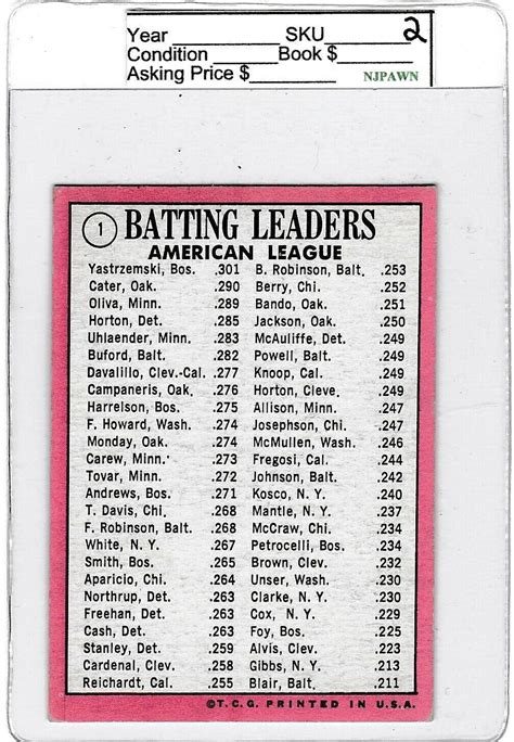 Topps Al Batting Leaders Carl Yastrzemski Danny Cater Tony