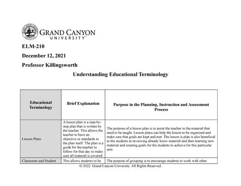 Elm D T Understanding Educational Vocabulary Template Week Topic