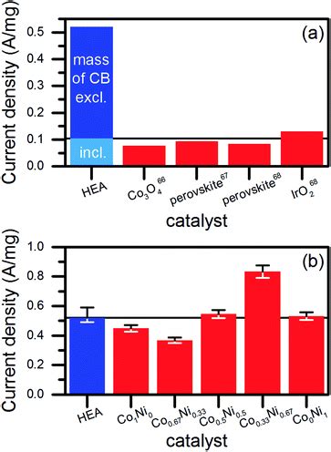 Kinetically Controlled Laser Synthesis Of Colloidal High Entropy Alloy