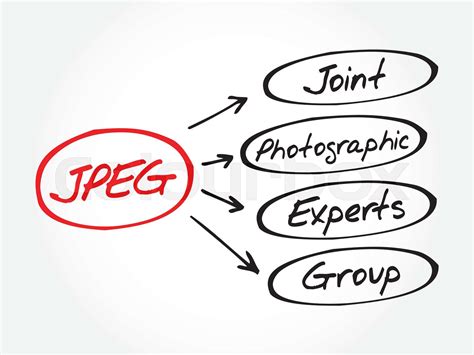 Jpeg Joint Photographic Experts Group Stock Vector Colourbox