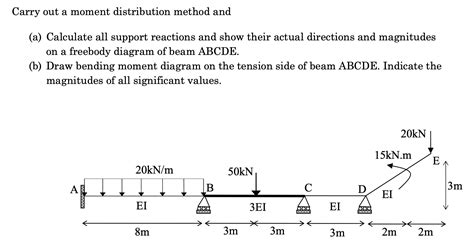 Solved Carry Out A Moment Distribution Method And A