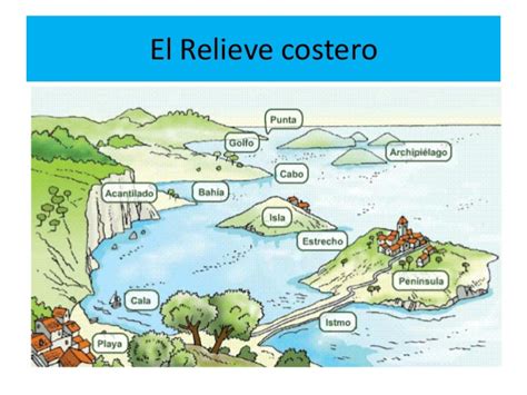 Mi Rincón De Las Ciencias De La Tierra El Litoral