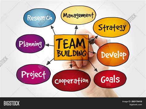 Team Building Mind Map Image And Photo Free Trial Bigstock