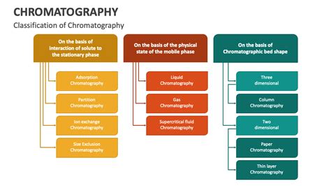 Chromatography PowerPoint Presentation Slides PPT Template